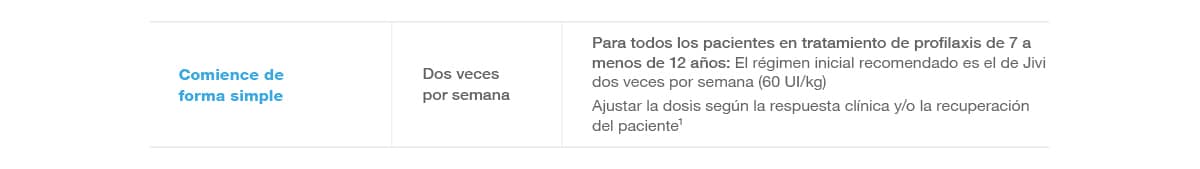 Jivi dosing chart for children aged 7 to under 12 years