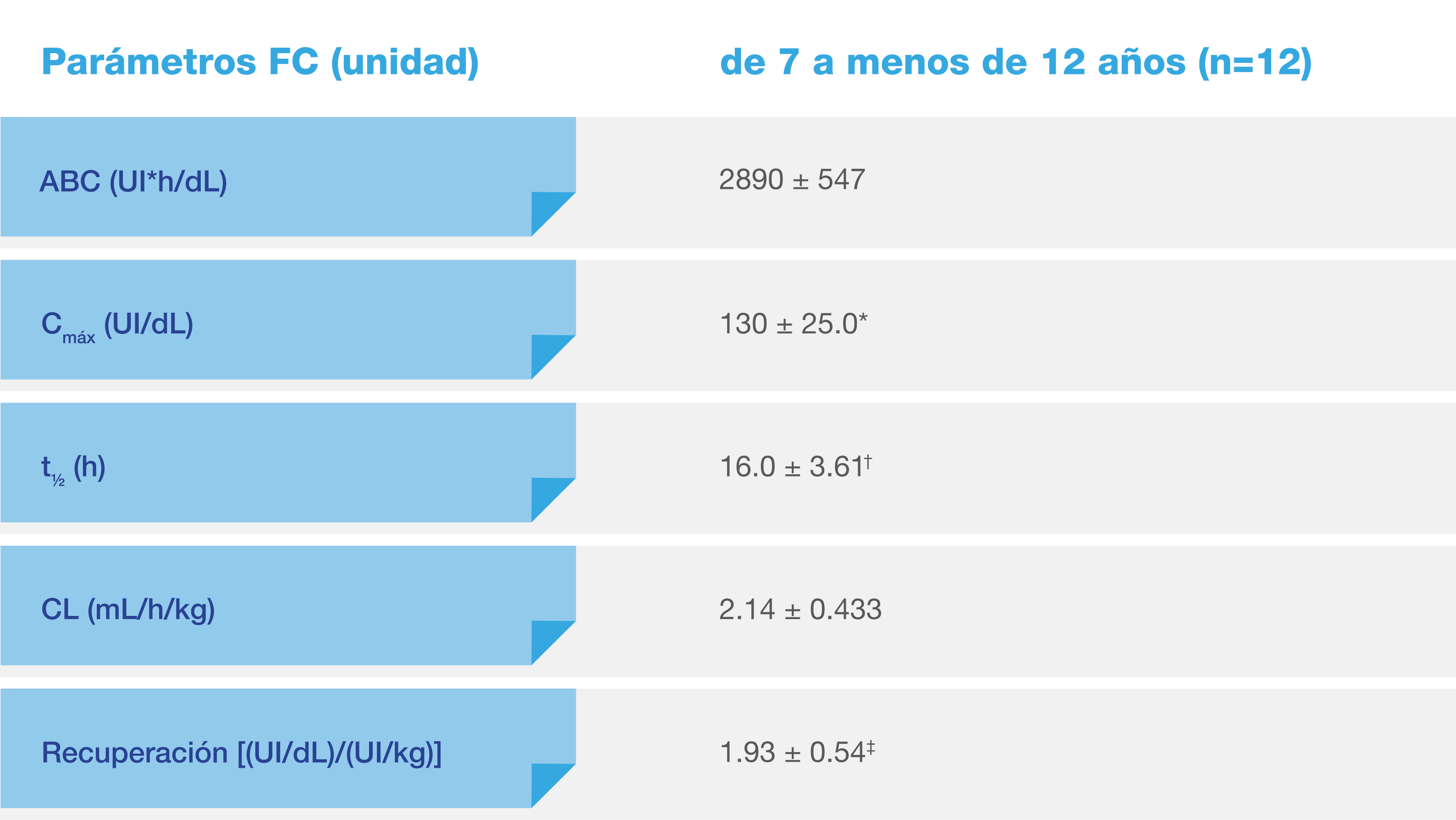 Pharmacokinetics (PK) parameters of JIVI